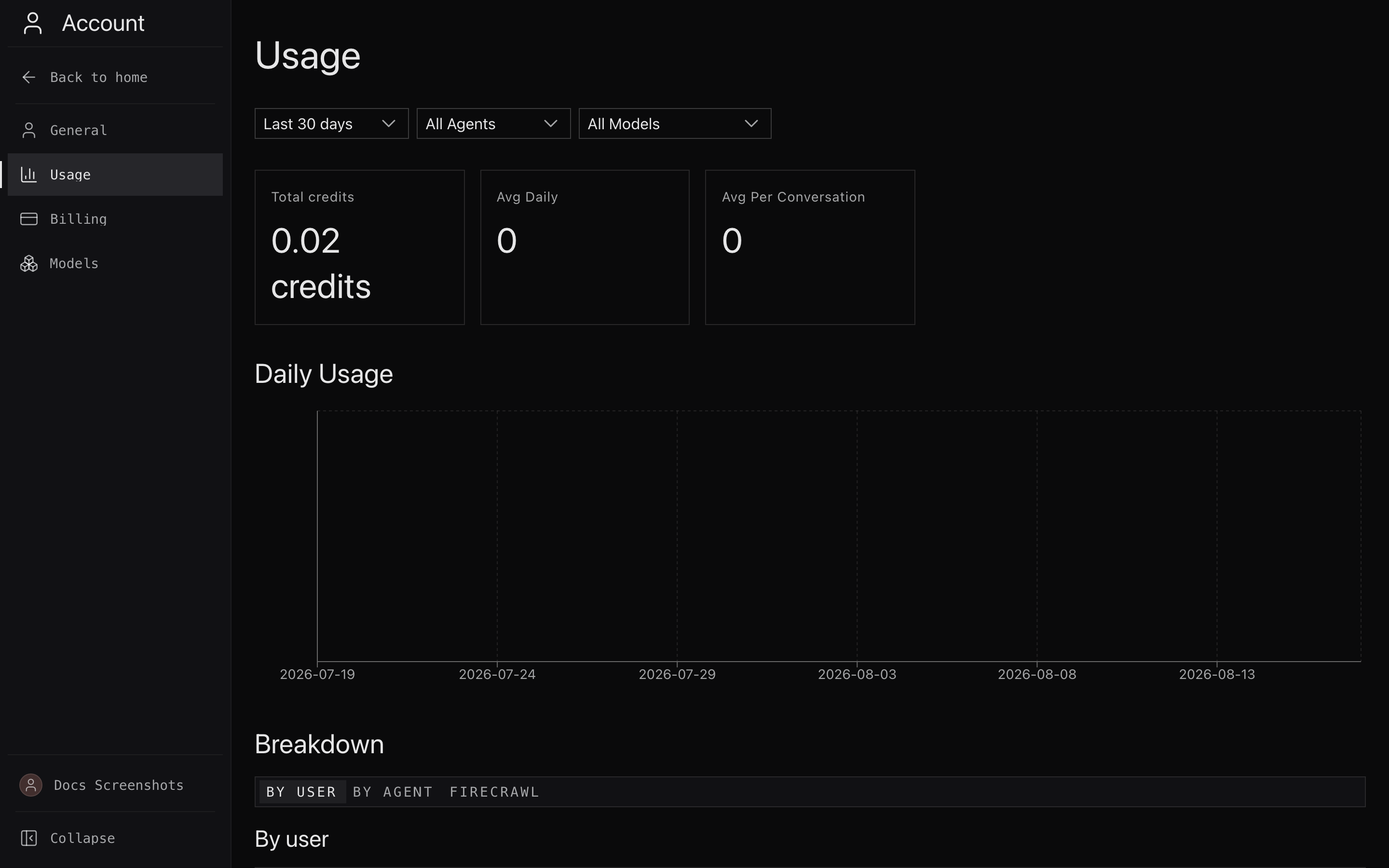The Usage page: period filters, headline stats and daily breakdown